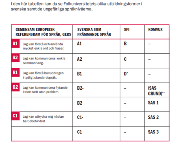 folkuniversitetets-nivaguide